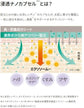 Quality 1st Derma Laser Super Exosome 100 Mask (7 Sheets)