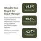 Organic Moringa Capsules